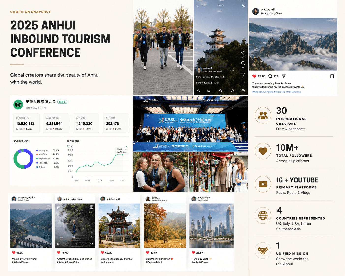 Anhui inbound tourism campaign snapshot
